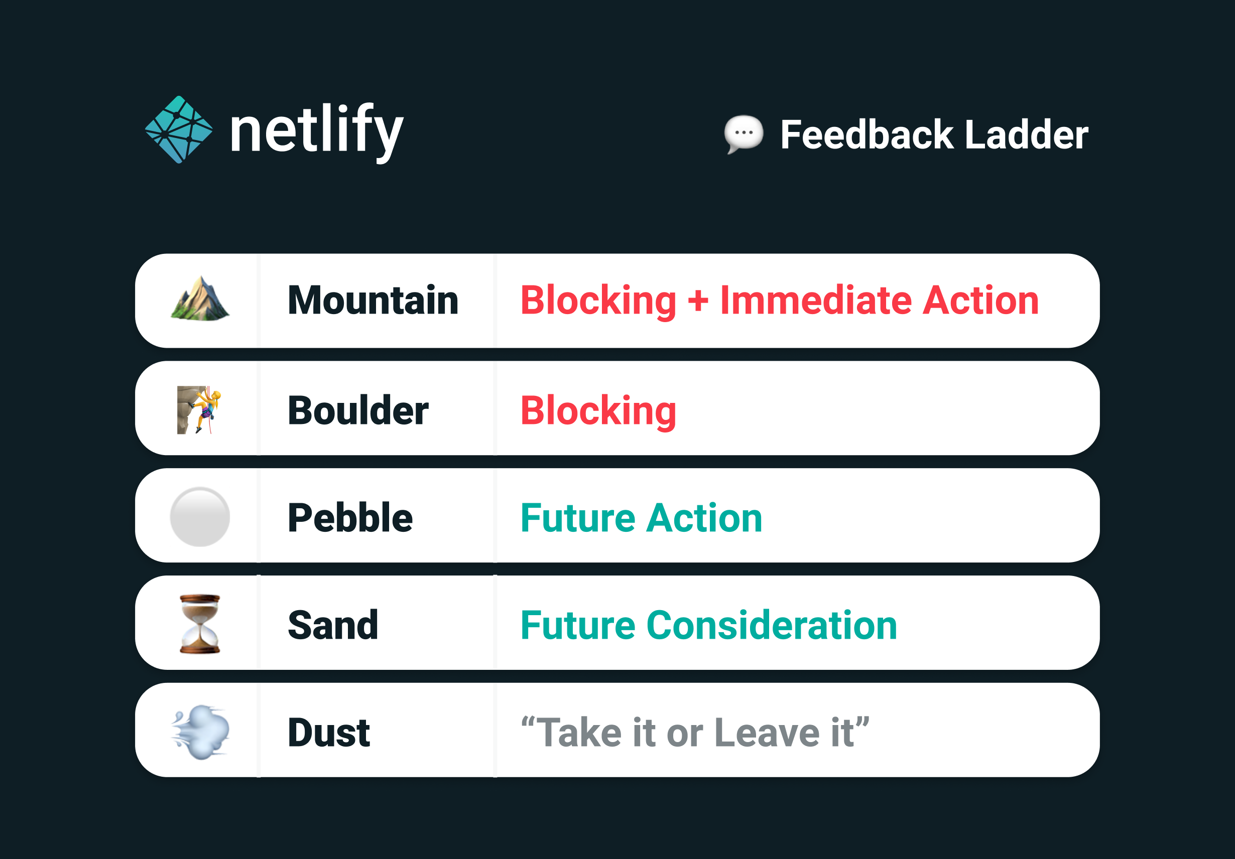 feedback ladders