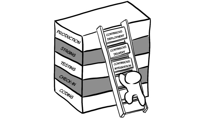 ladder of devops